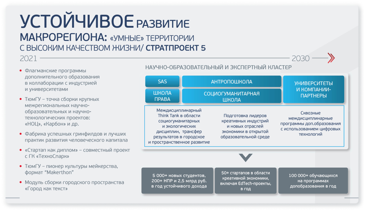 Прибыль образовательного учреждения